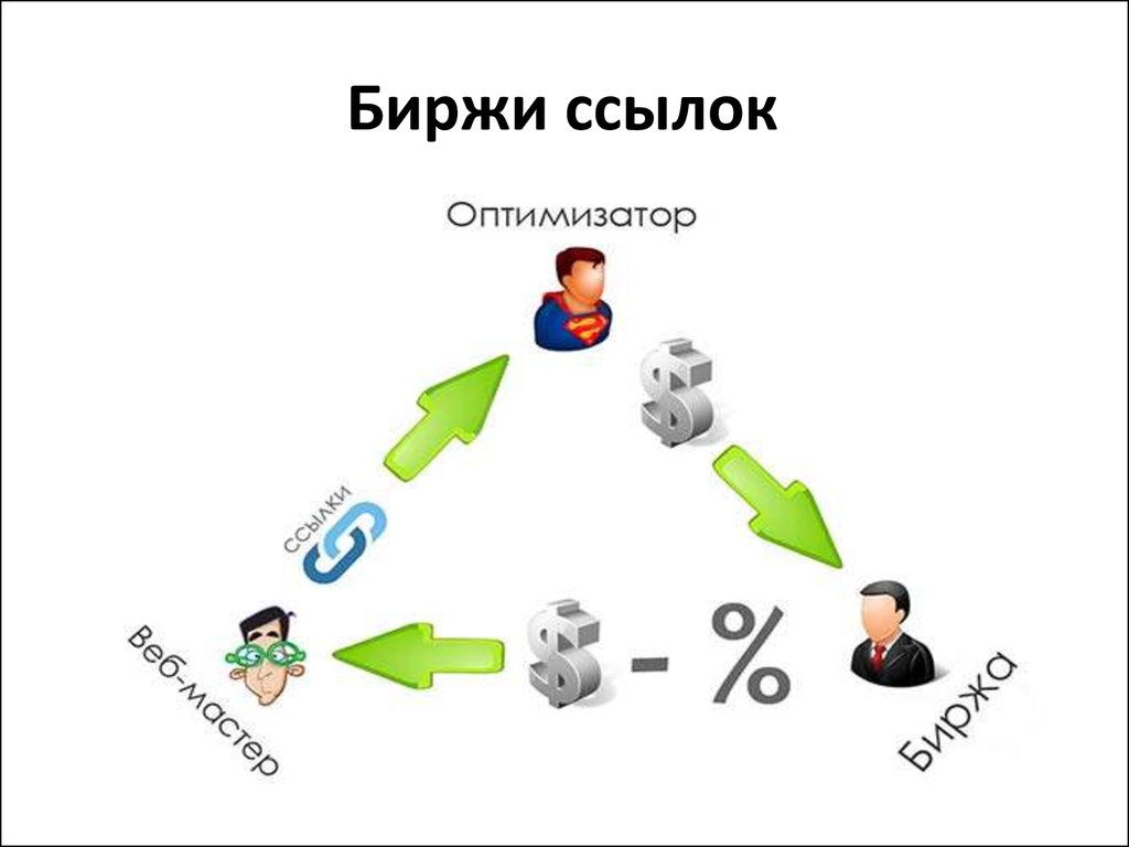 Пользующиеся популярностью биржи ссылок. Перепродажа ссылок с веб сайта.